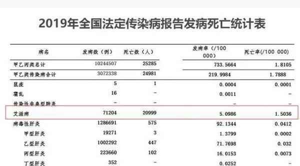 我和艾滋病人接吻，会被感染吗？