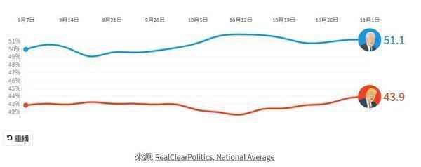 拜登逆袭：如果他当美国总统，会利好中国吗？