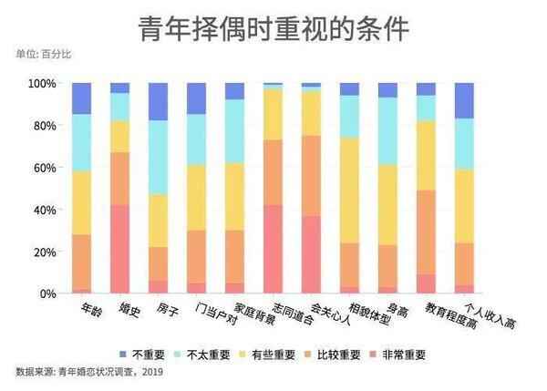 调情的方法有哪几种？