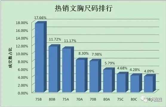 为什么日本妹子的胸比中国大？