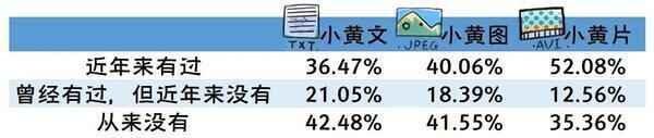 有多少人在看小簧片？