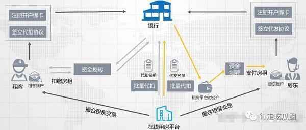 资本敲骨吸髓，20岁蛋壳租户跳下18层高楼