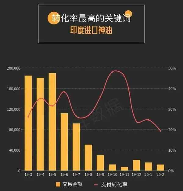 每年卖出1个亿，骗过14亿中国人：“印度神油”背后的罗生门