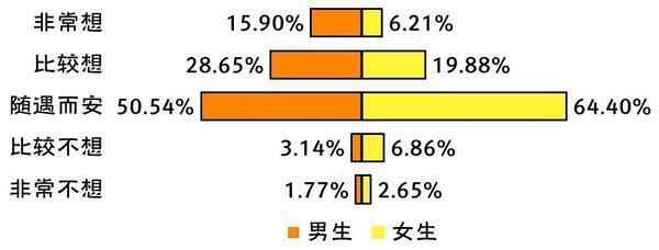 有多少人在看小簧片？