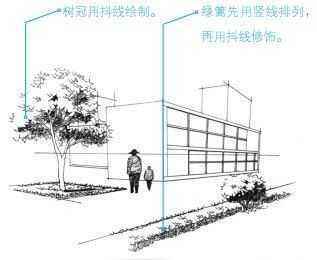 如何用简单的方法画透视图？透视图怎么画？