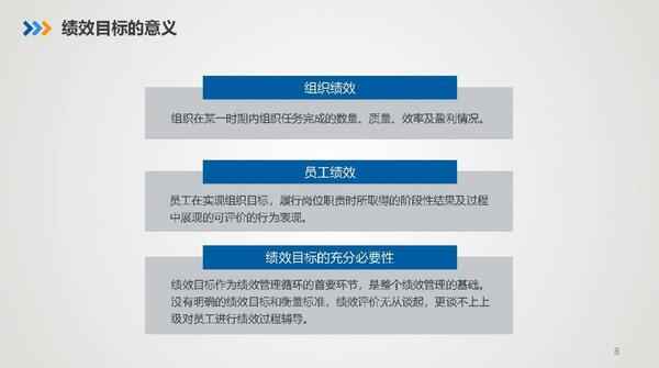 怎么写绩效目标（教你如何制定高效绩效目标）