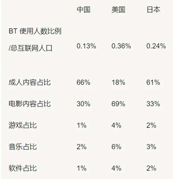 为什么盗版资源里总有性感荷官？