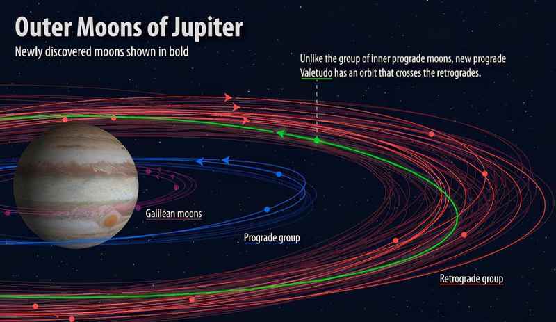 关于木星的小知识有哪些？盘点太阳系中木星的九个小知识！