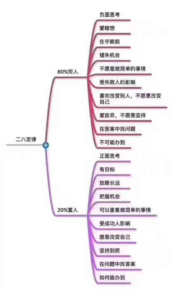 有这几个特点的人拥有富人思维，想富裕没那么简单