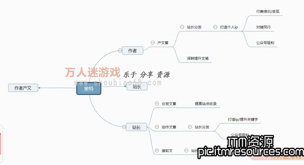 【富赚百万】穷人总想一步登天，不愿行，难上难