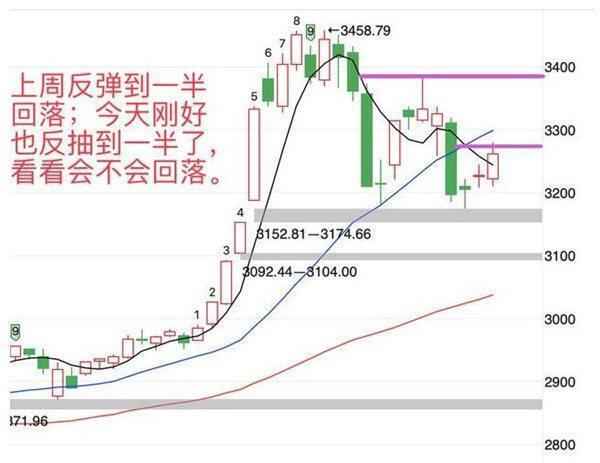 证券医药科技基金全都大涨可以放心加仓买了吗？你需要冷静