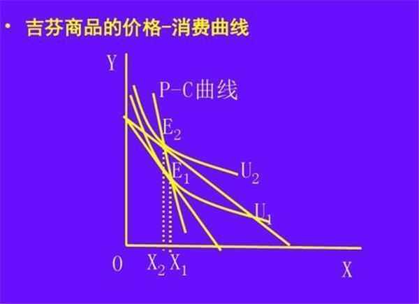 吉芬商品的名词解释(现实生活中举例说明吉芬商品什么意思)详细版本解释