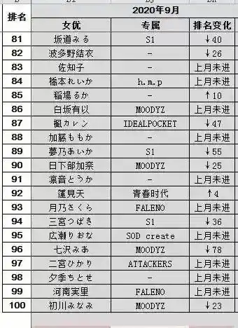 【排行榜】20年9月FANZA销量排行榜