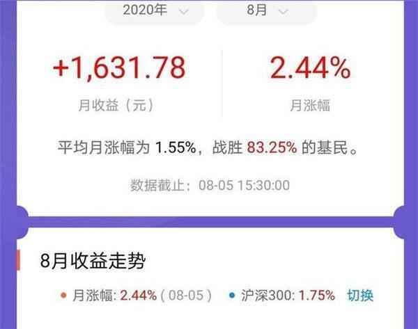 基金什么时候买入合适？分这几种情况