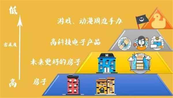 吉芬商品的名词解释(现实生活中举例说明吉芬商品什么意思)详细版本解释