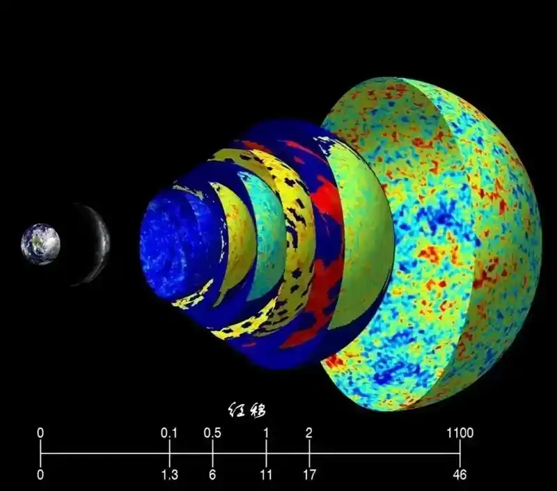 宇宙极限速度是多少？