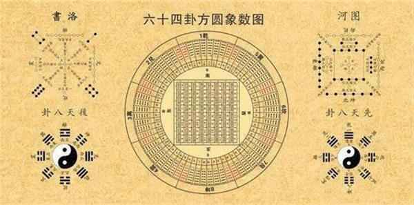 《易经》和《道德经》有什么不同哪个更有智慧