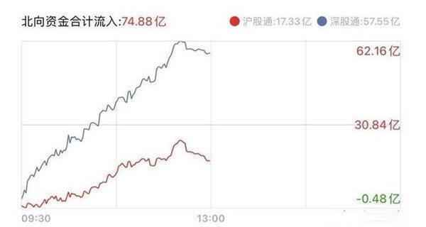 证券医药科技基金全都大涨可以放心加仓买了吗？你需要冷静