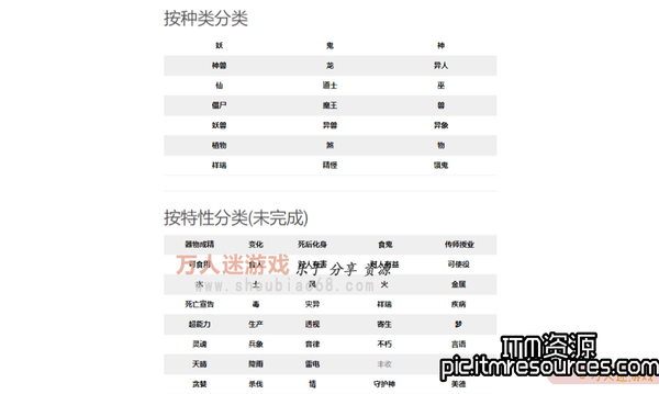 「知妖」一个收录了全球各地妖怪的网站，了解各种怪力乱神文化