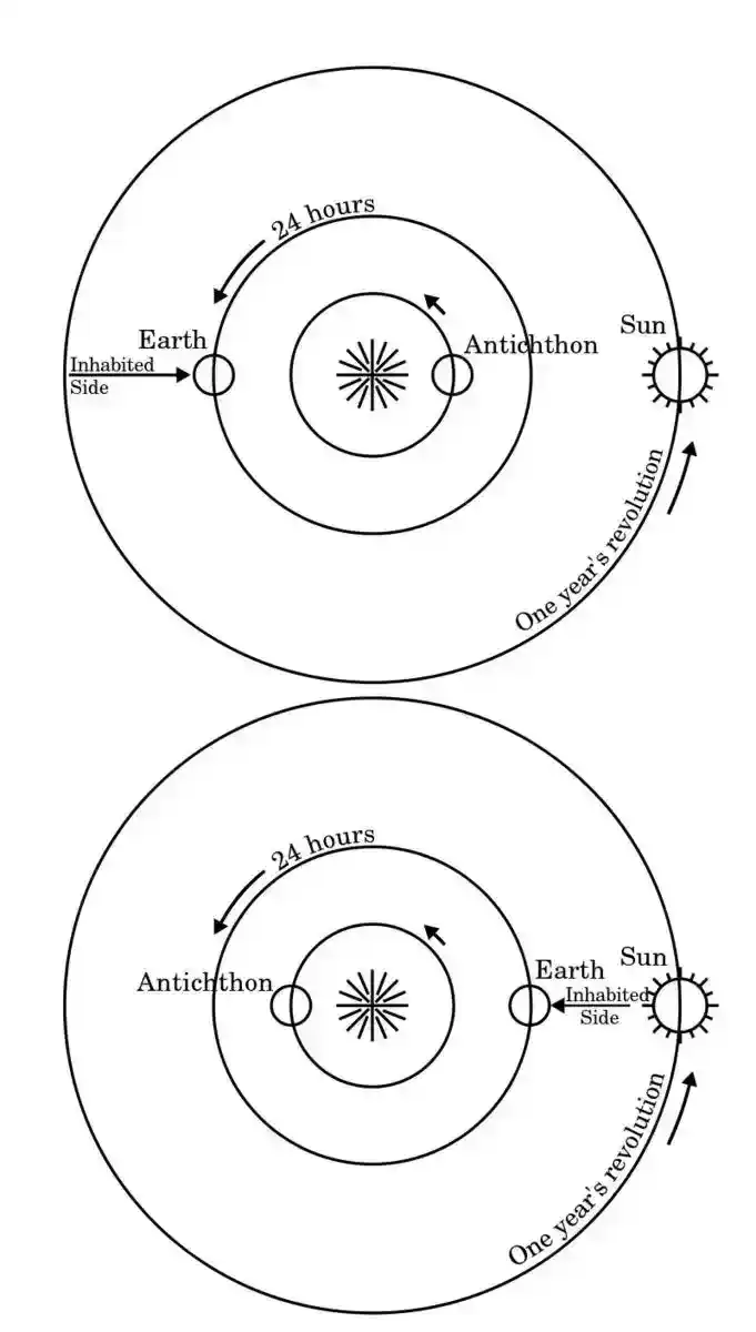 太阳是中心：哪一个天文学家提出了太阳中心说？