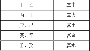 如何知道一个人的五行属什么？原来这么简单！